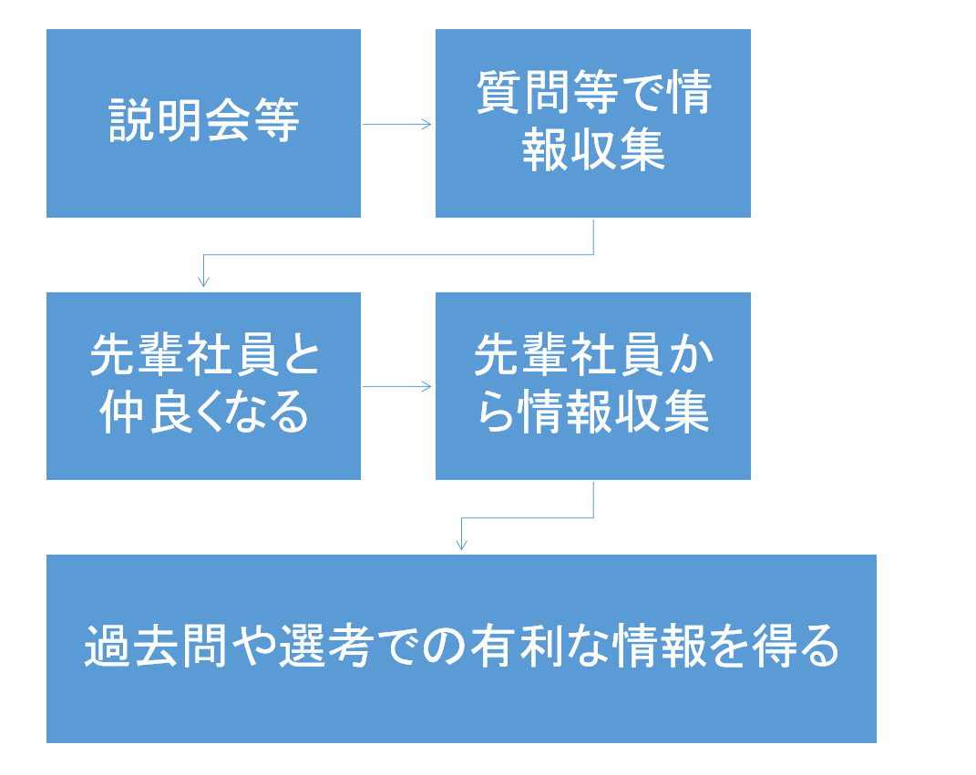 f:id:numawww:20190320234503p:plain