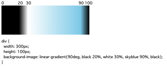 Css で斜線を描画する 30歳からのプログラミング