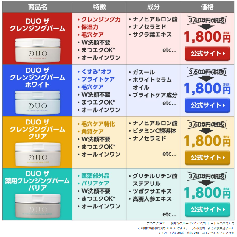 お悩み解決】爆売れているDUOクレンジング4種類を徹底比較れびゅー
