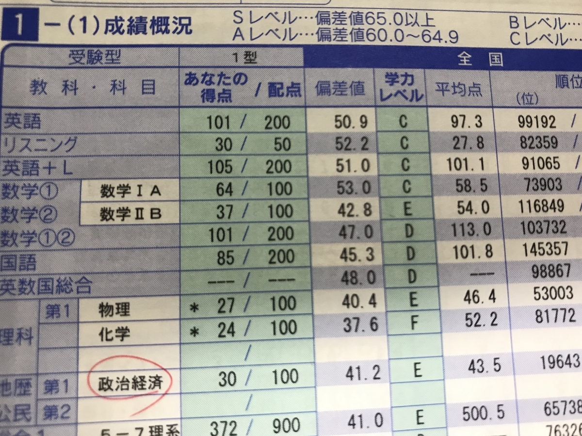 f:id:numberE:20190322020424j:plain f:id:numberE:20190322020424j:plain