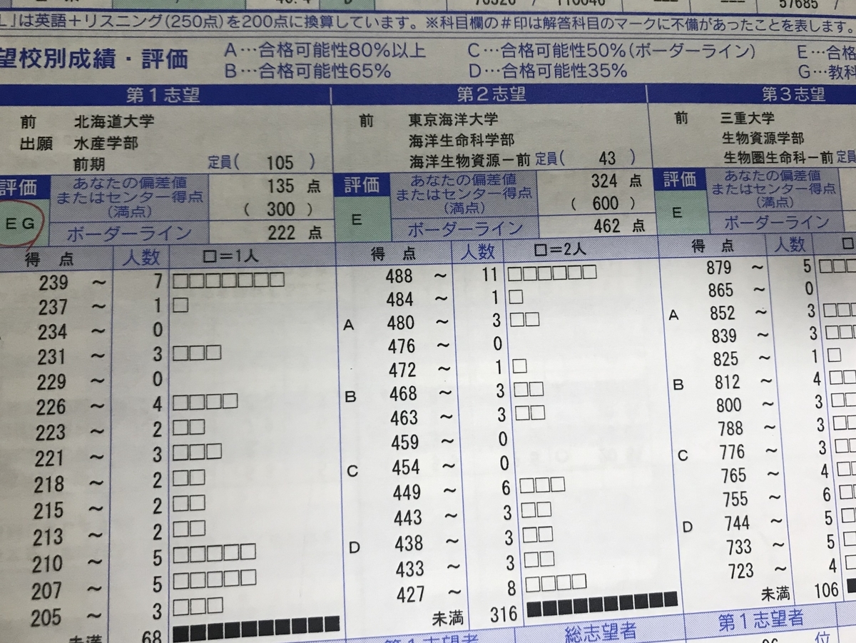 f:id:numberE:20190322020537j:plain f:id:numberE:20190322020537j:plain
