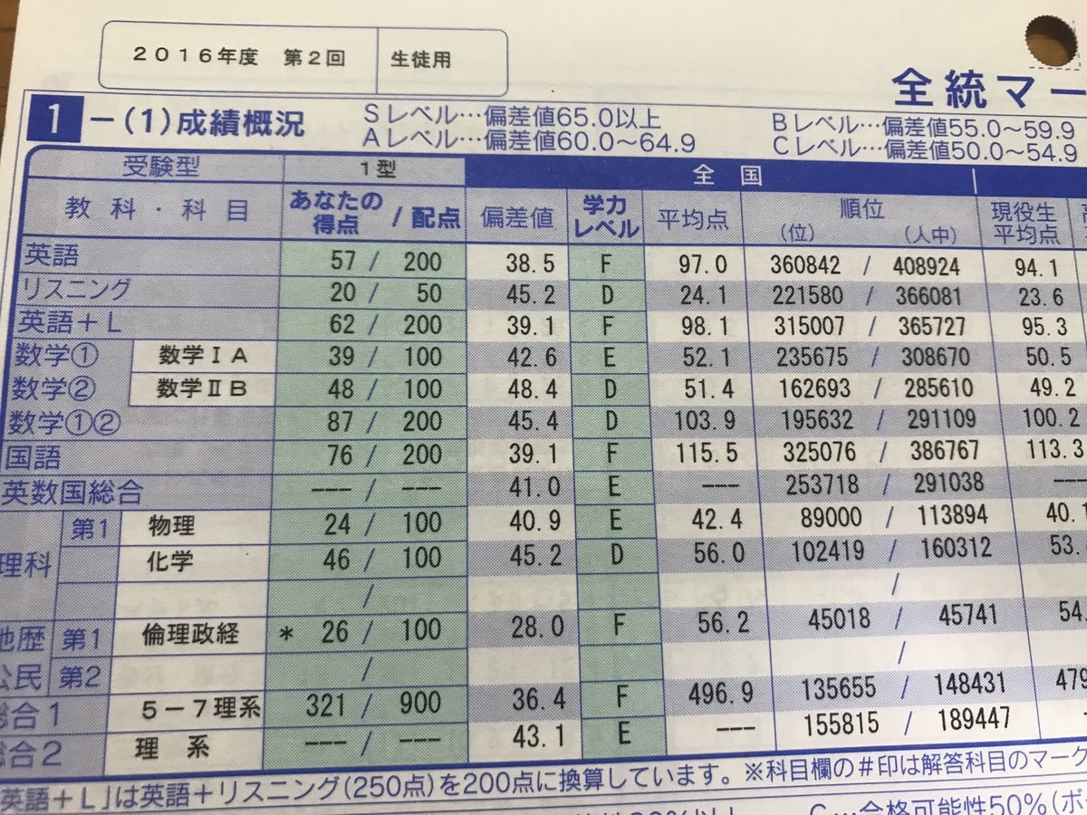 f:id:numberE:20190325235734j:plain f:id:numberE:20190325235734j:plain
