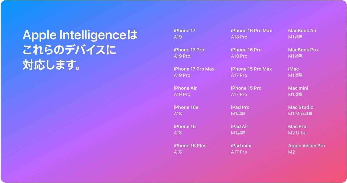 Apple Intelligenceの日本公式ページに掲載された対応デバイス一覧。iPhone 15 Pro以降やiPad Pro（M1以降）、MacBook Air・Pro・iMac・Mac mini（いずれもM1以降）、Mac Pro（M2 Ultra）などの機種名とチップ世代が並んでいる