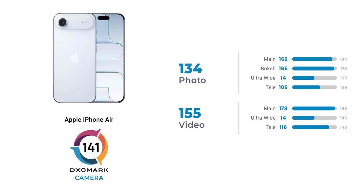 iPhone Airのカメラ評価が割れた理由──単眼の強みと限界 - t0nAr1sm