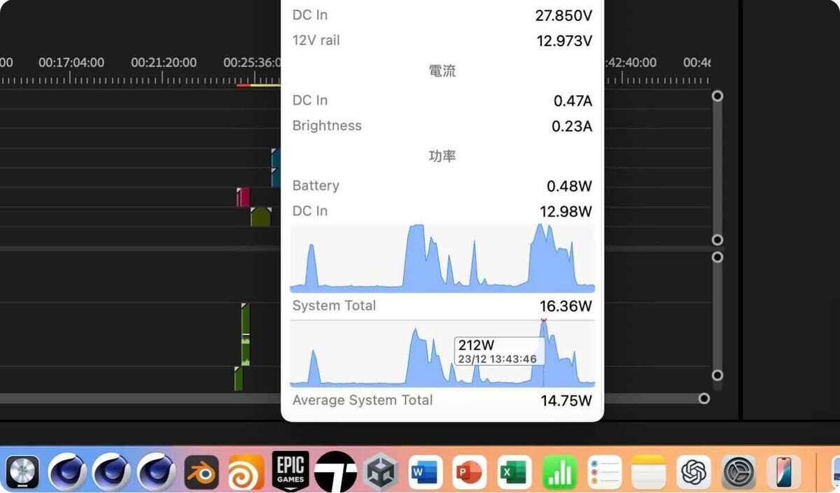 macOS上で表示された電力モニタリング画面。DC In電圧や電流、消費電力(W)とともに、System TotalとAverage System Totalの推移がグラフで示されている