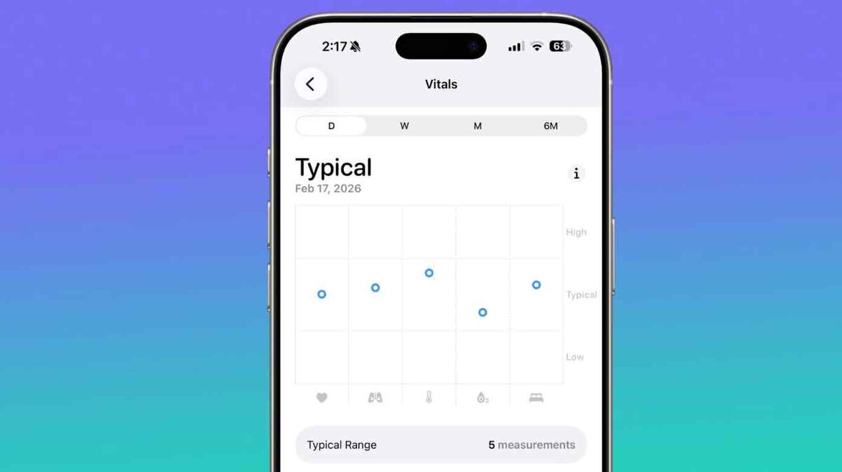 iPhoneのヘルスケアアプリ「Vitals」画面。日・週・月・6か月の切り替えタブと、「Typical」と表示された当日のバイタルデータの散布グラフ、Typical Rangeの表示が確認できる