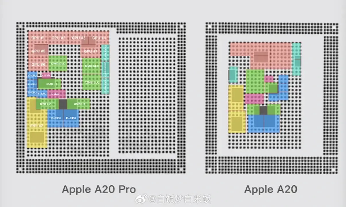 mengtianfang5様【A02x2 A07x2 A19 A20 他】 iPhone 18用A20チップはTSMC 2nm採用もPoP継続か〜A20 Proとの違いと