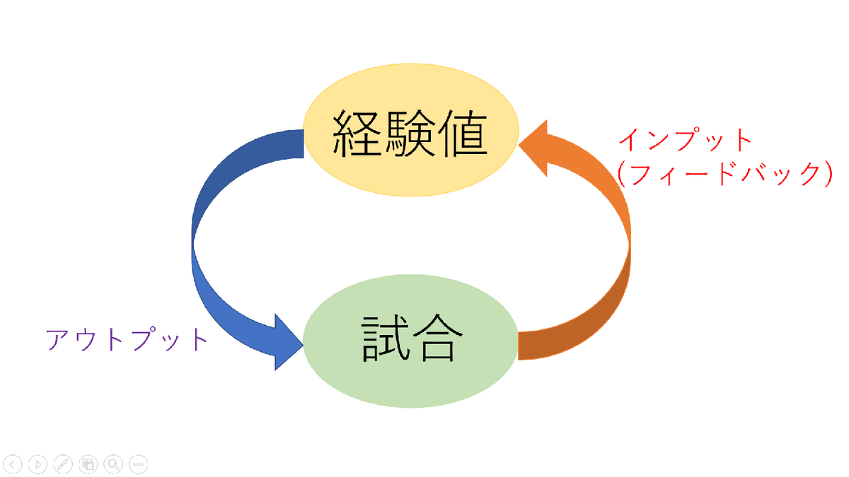 f:id:numenume_svg:20191007215013p:plain f:id:numenume_svg:20191007215013p:plain