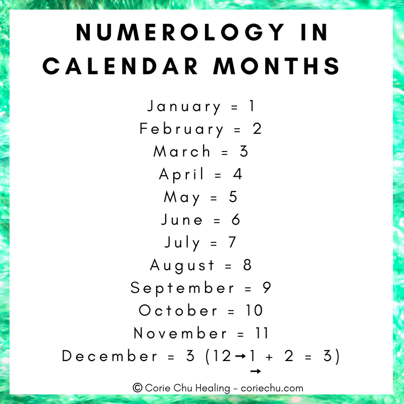 f:id:numerologymeaning:20190708214408p:plain