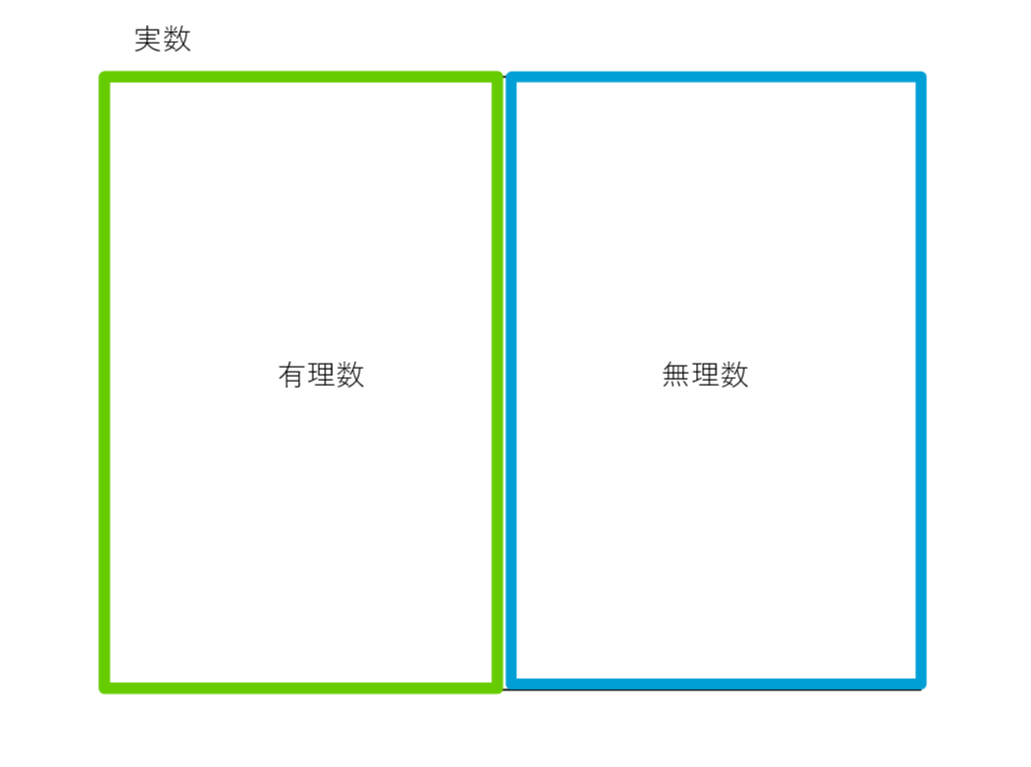 すべての実数のイメージ