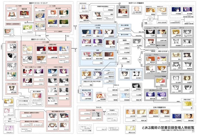 とある魔術の禁書目録|可愛い登場人物キャララン …
