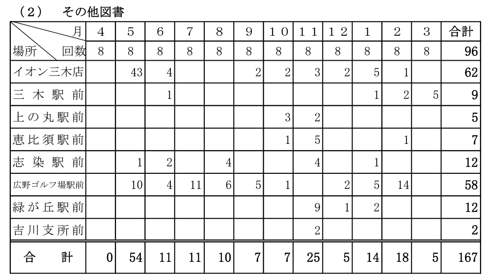 その他図書部門