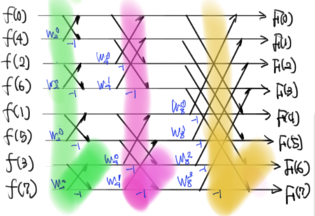 f:id:nurs:20130623235405p:image:w360 f:id:nurs:20130623235405p:image:w360