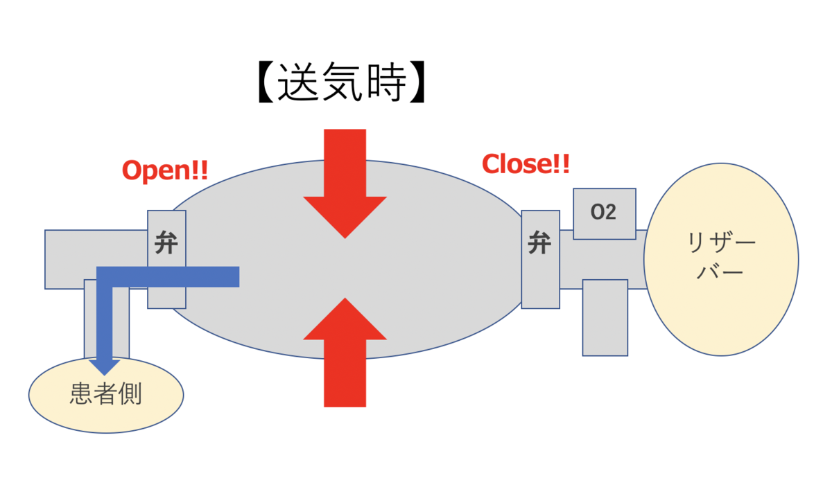 COPDに対してフラッターバルブはどのように機能しますか?