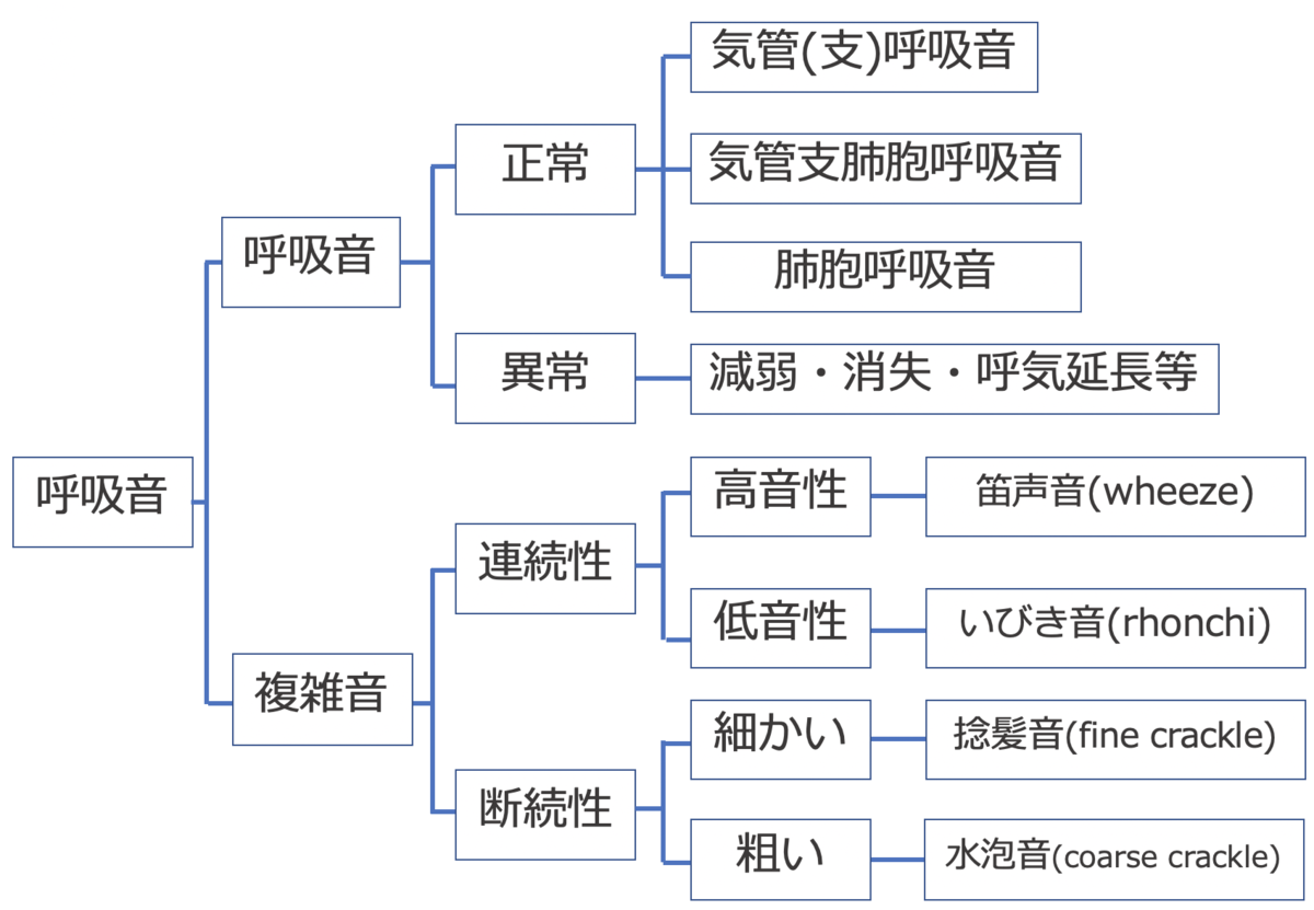 f:id:nurse-daddy:20210124170808p:plain