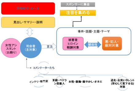 f:id:nuryouguda:20180510173440p:image