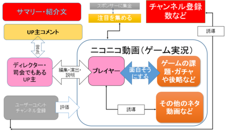 f:id:nuryouguda:20180528162927p:image
