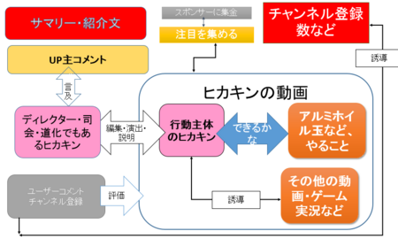 f:id:nuryouguda:20180528162928p:image
