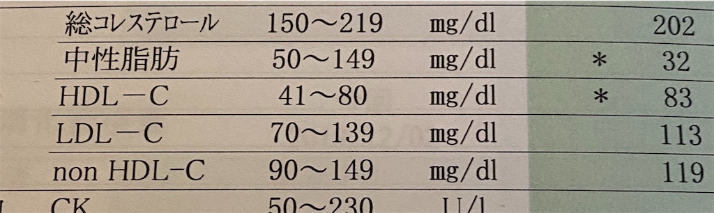 f:id:nutritionaler:20191215140215j:image