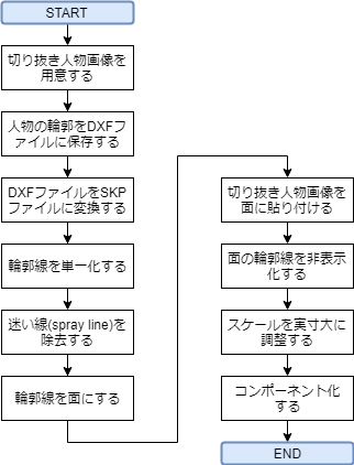 f:id:nuts_777:20190817160042p:plain f:id:nuts_777:20190817160042p:plain