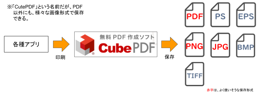 f:id:nuts_777:20190818194754p:plain f:id:nuts_777:20190818194754p:plain