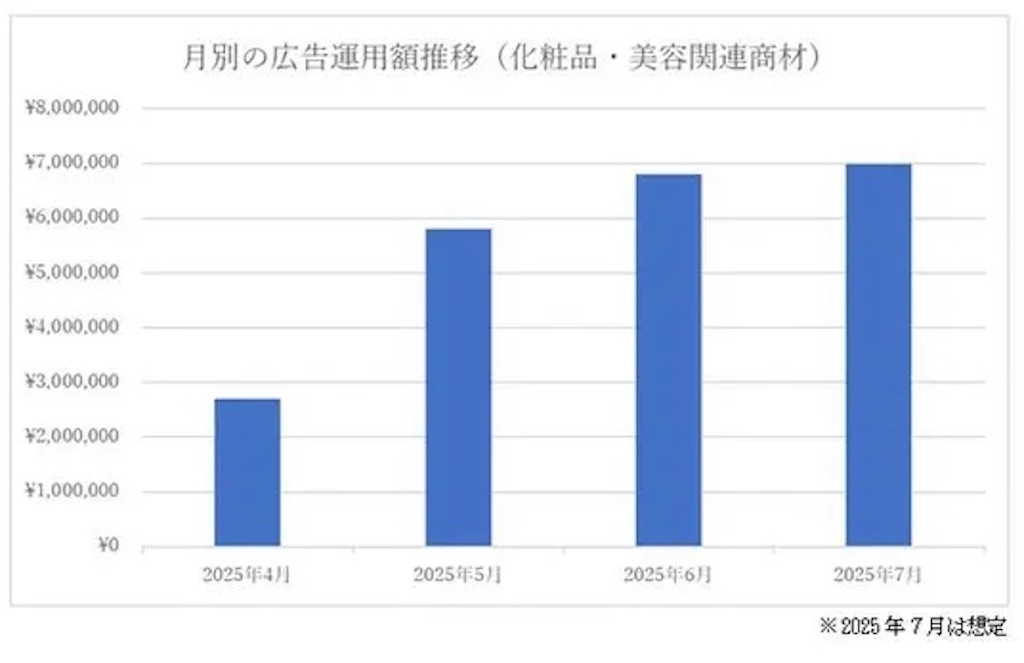 f:id:nutso0o0:20250724181416j:image