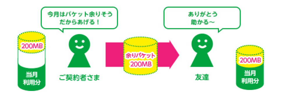 f:id:nutssan:20181021232526p:plain f:id:nutssan:20181021232526p:plain
