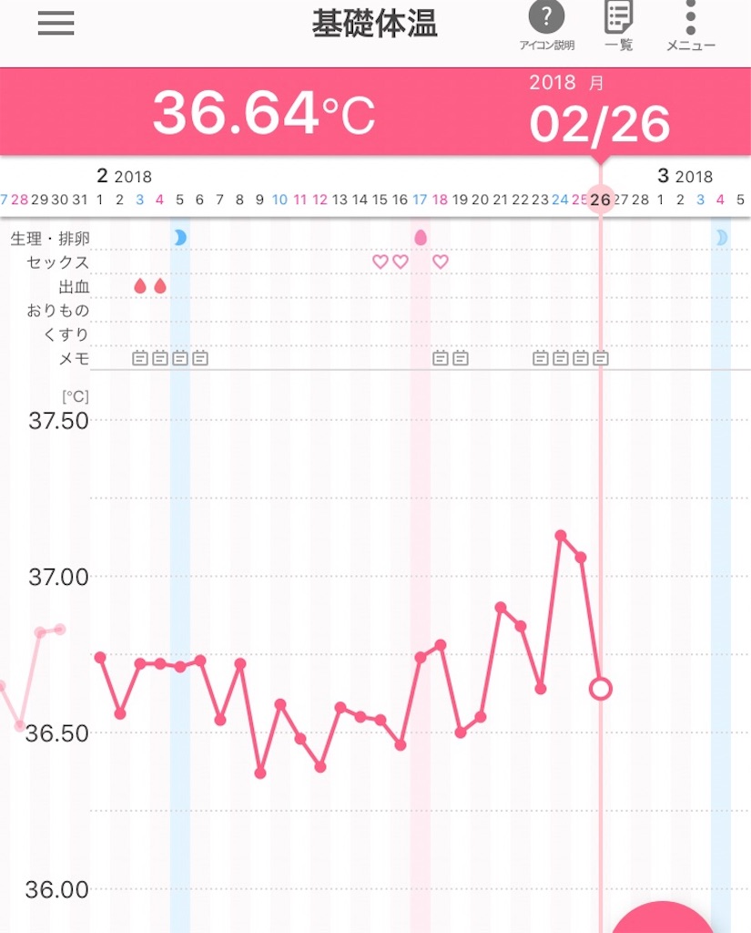 高温期 9日目 風邪治りましたが 30代からの妊活ブログ 高温期 9日目 風邪治りましたが 30代からの妊活ブログ