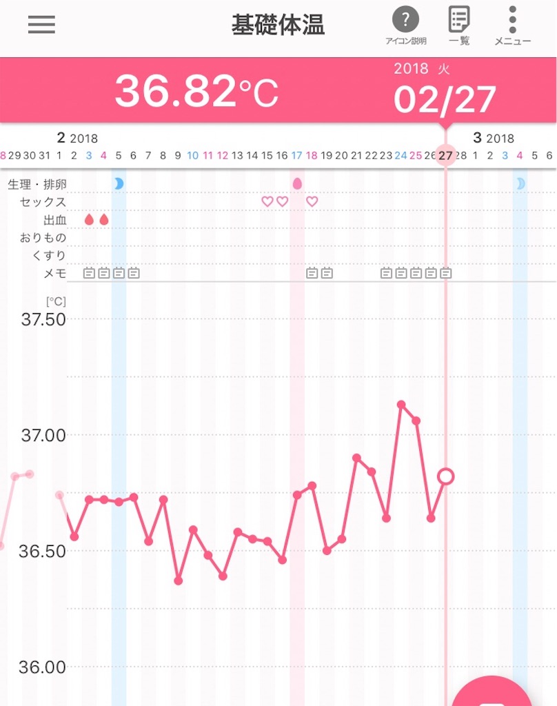 高温期 10日目 30代からの妊活ブログ