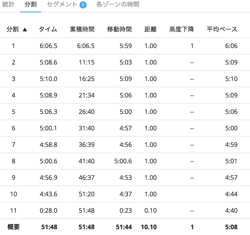 f:id:nvs:20180922235303p:plain