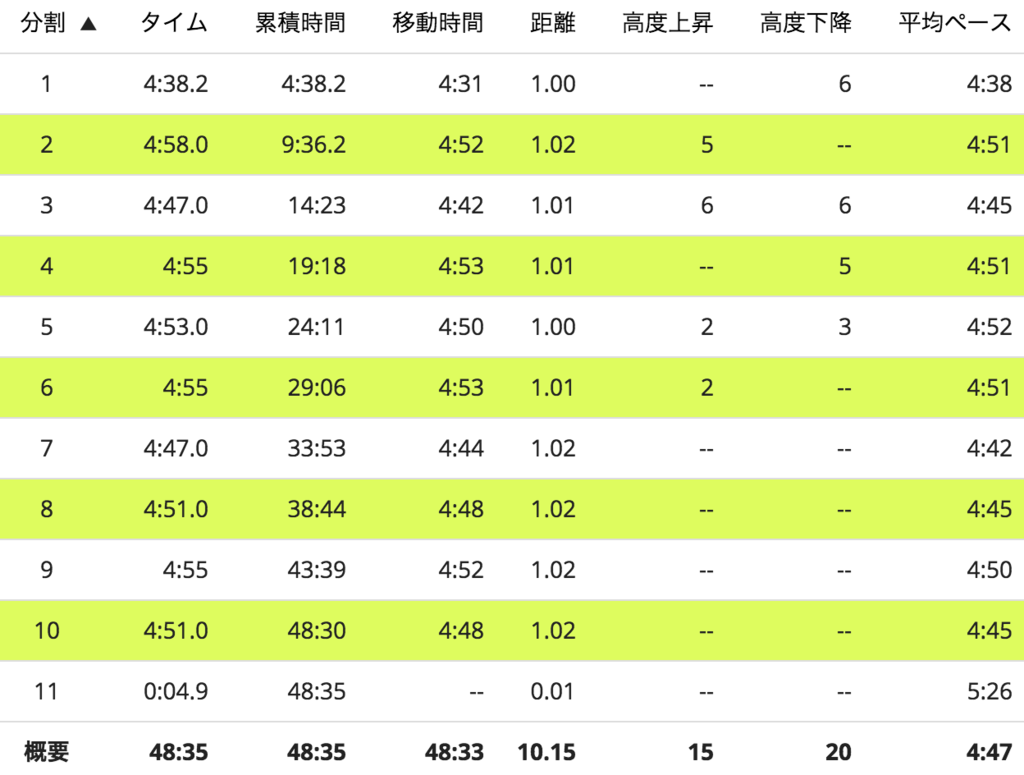 f:id:nvs:20181006170711p:plain f:id:nvs:20181006170711p:plain