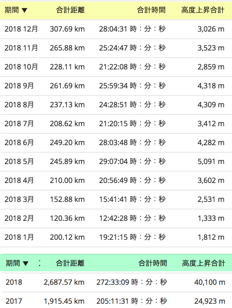 f:id:nvs:20181231024659p:plain f:id:nvs:20181231024659p:plain