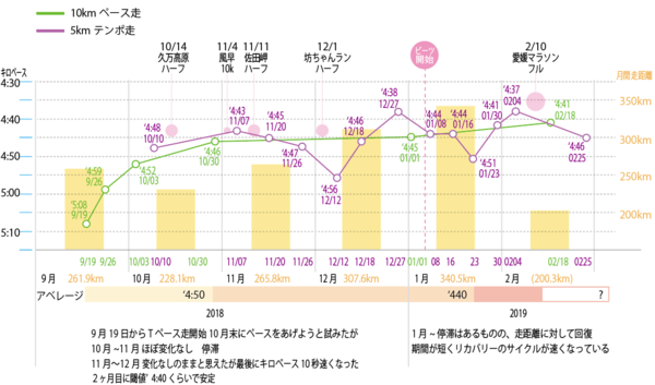 f:id:nvs:20190226125027p:plain f:id:nvs:20190226125027p:plain