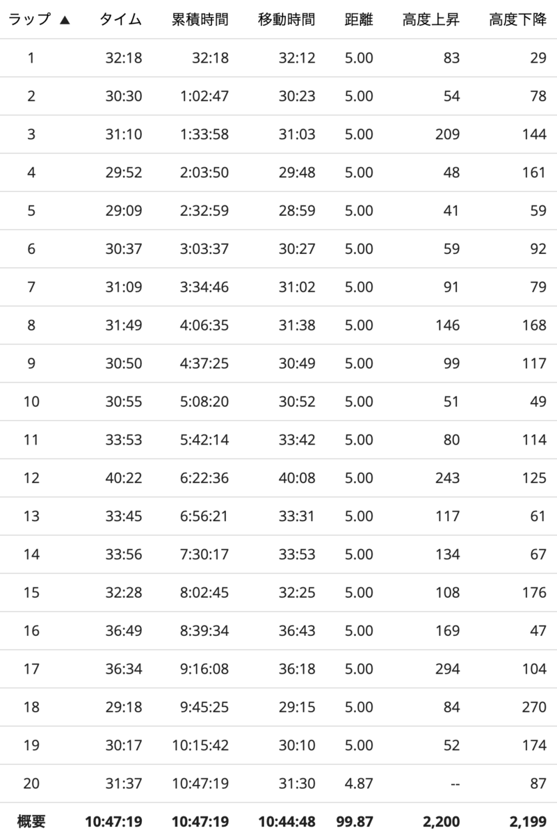 f:id:nvs:20190421161205p:plain