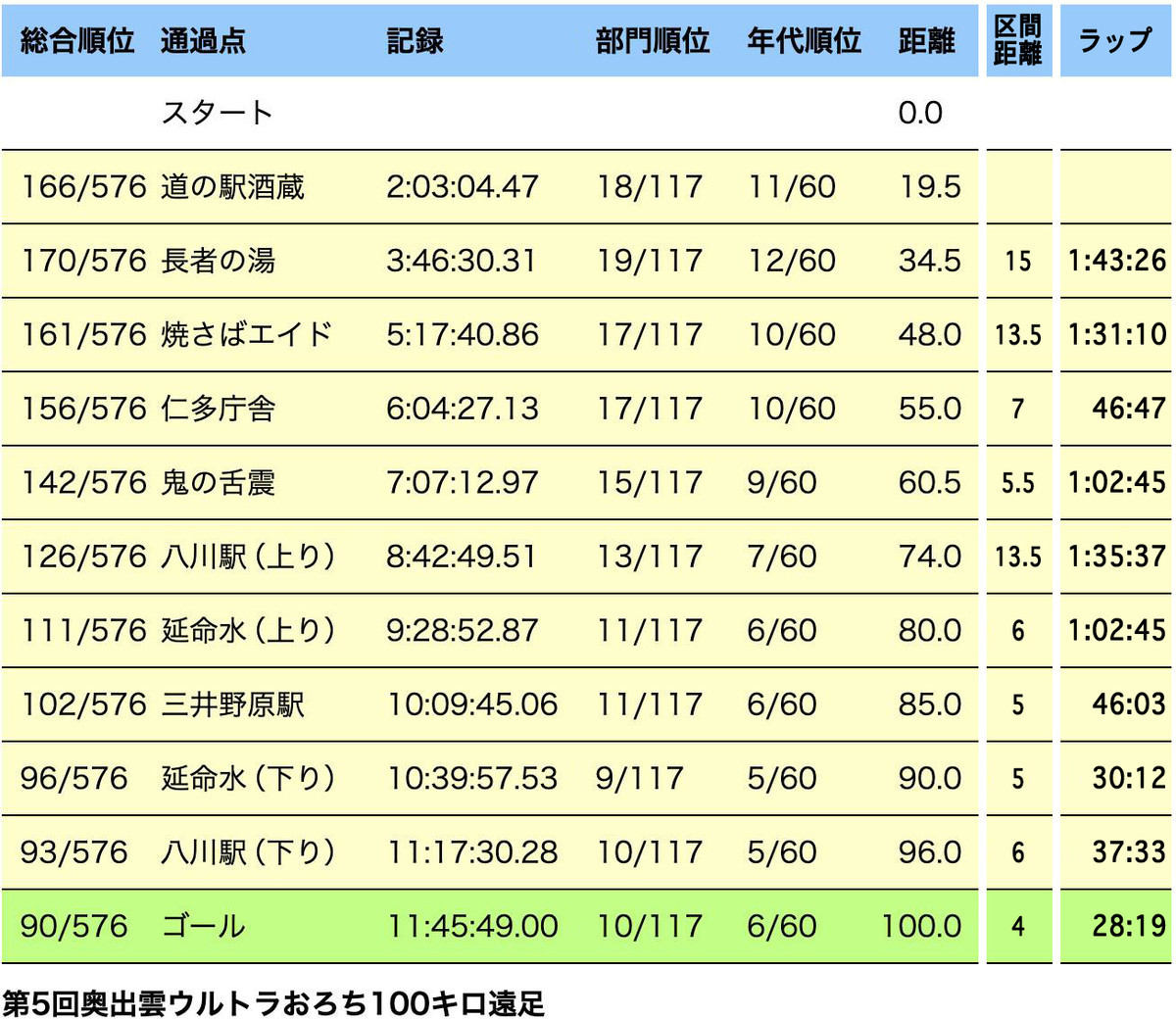f:id:nvs:20190421161550j:plain