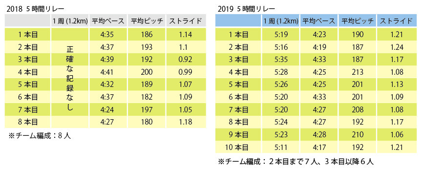 f:id:nvs:20190610221653j:plain