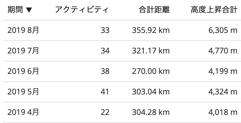 f:id:nvs:20190901133244p:plain f:id:nvs:20190901133244p:plain