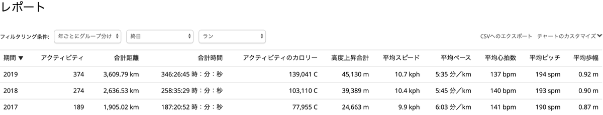 f:id:nvs:20191231161649p:plain