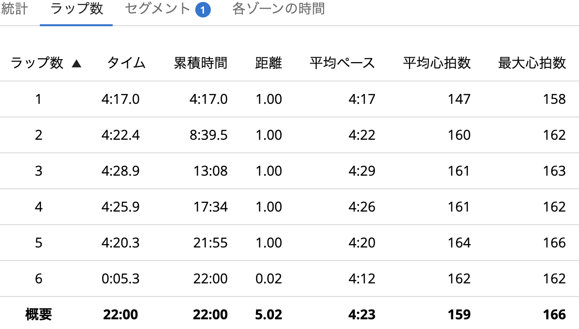 f:id:nvs:20220113130311p:plain