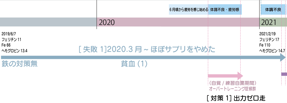 f:id:nvs:20220223234801p:plain