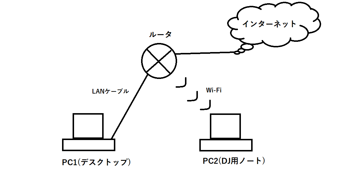 未来回帰線招致委員会