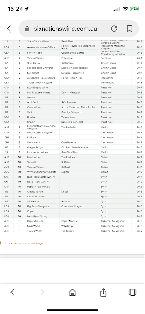 f:id:nwawinescom:20191209152530p:image