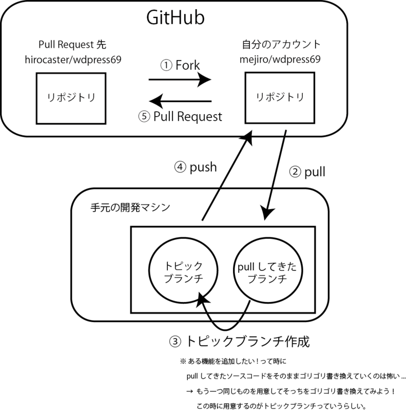 f:id:nwpct1:20140113163125p:plain f:id:nwpct1:20140113163125p:plain