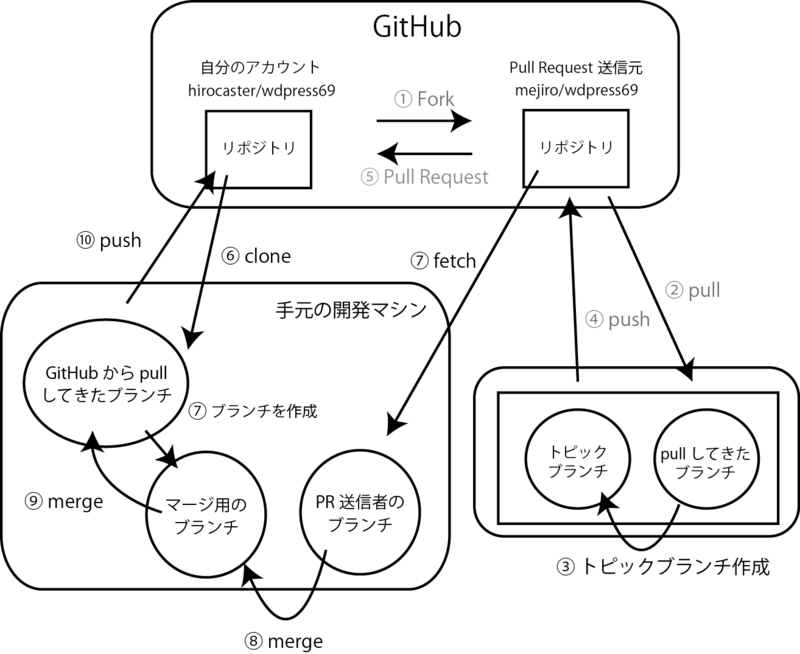 f:id:nwpct1:20140113180556p:plain f:id:nwpct1:20140113180556p:plain