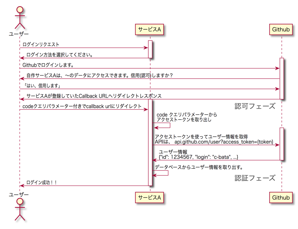 f:id:nwpct1:20180519132358p:plain