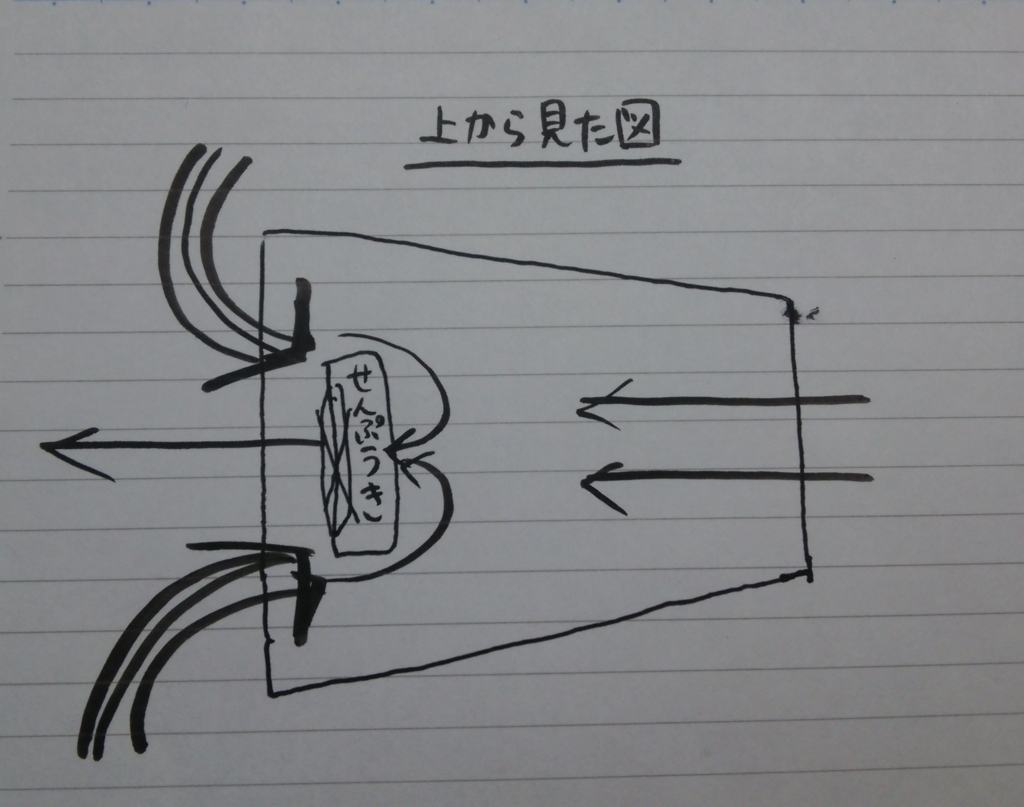 f:id:nwu-mekabu:20160806034843j:plain f:id:nwu-mekabu:20160806034843j:plain