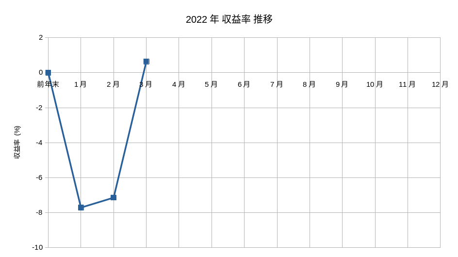 f:id:nya03n:20220404211630p:plain