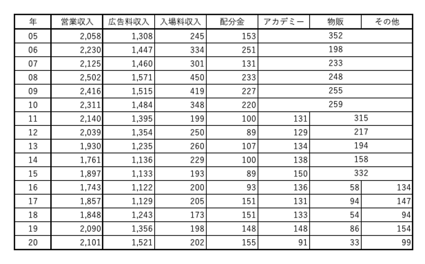 京都サンガf C 22年シーズンプレビュー 予算 1 プラスワン