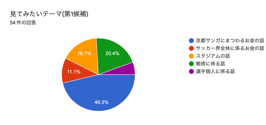 f:id:nya137:20220109154123p:plain