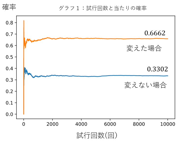 f:id:nya__nya:20210422125239p:plain